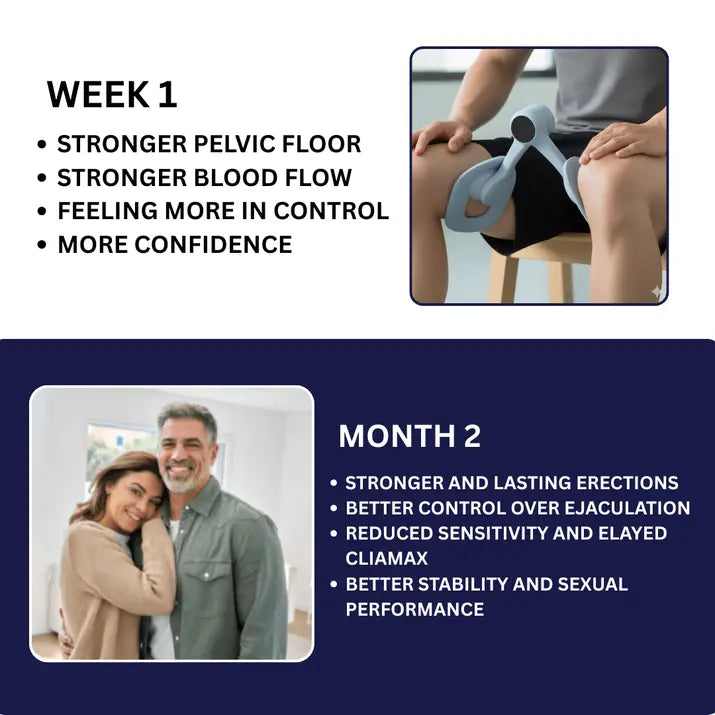 Pelvic Floor Trainer - The Natural Solution for Lasting Performance & Confidence